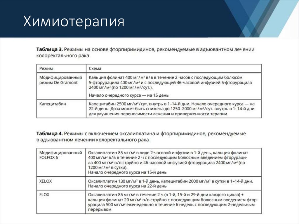 Проведение адъювантной химиотерапии по схеме xelox