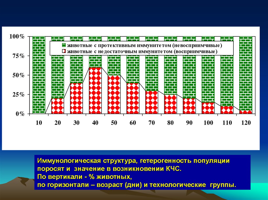 Интенсивность эпизоотического процесса