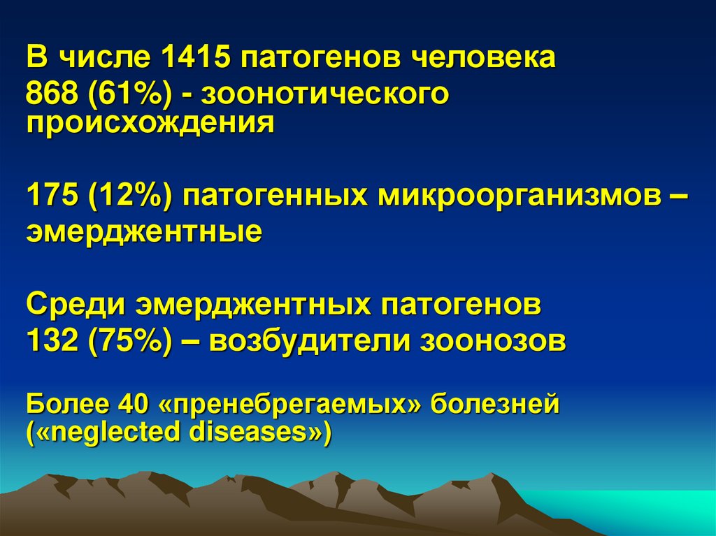 Интенсивность эпизоотического процесса