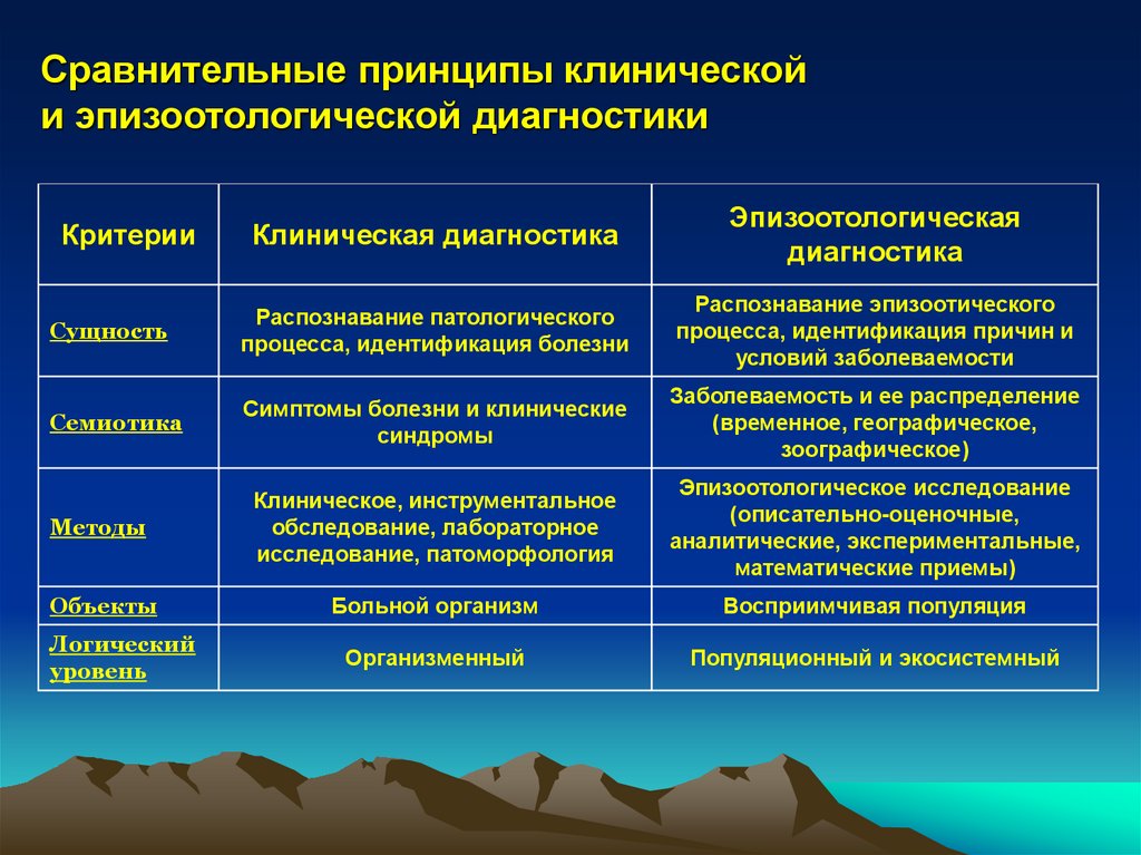 Интенсивность эпизоотического процесса