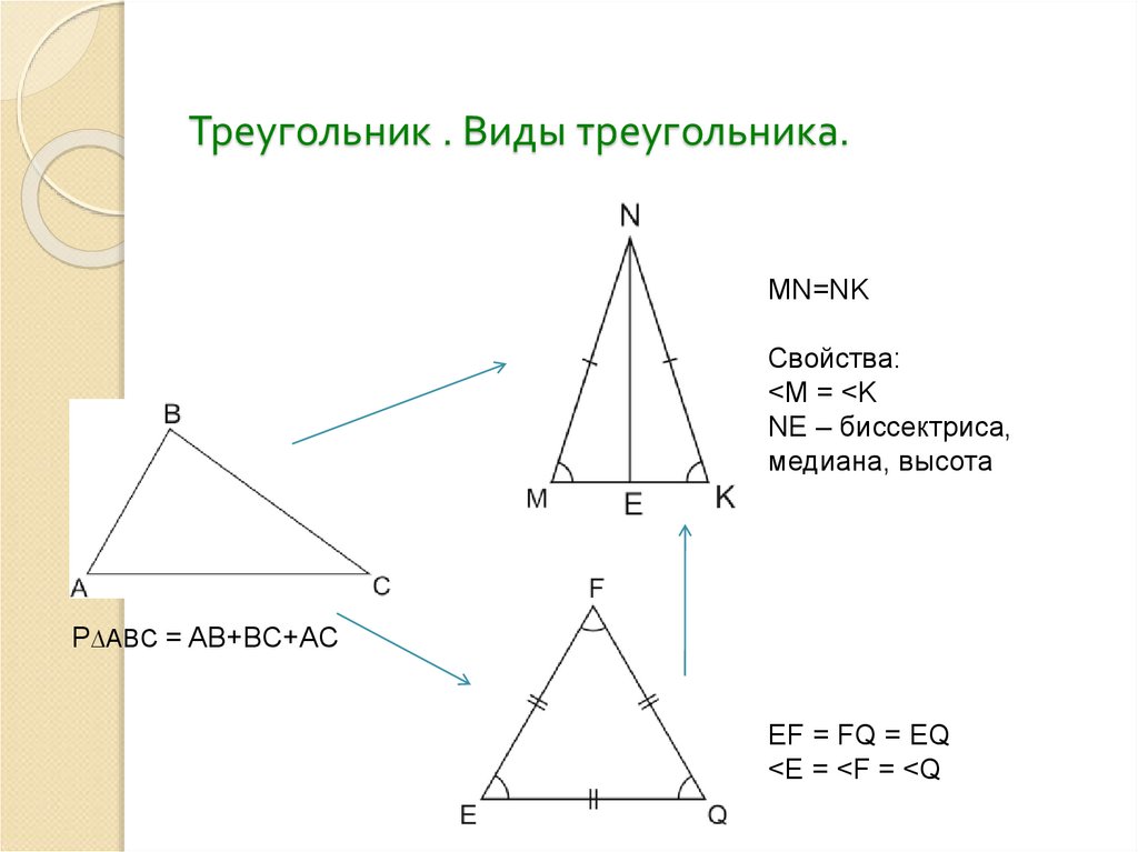 Треугольники равенство треугольников презентация. Виды высот треугольника. Треугольники виды и свойства. Вид треугольника по высотам. Вид треугольника fgh.