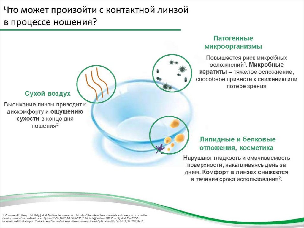 Синдром сухого глаза презентация