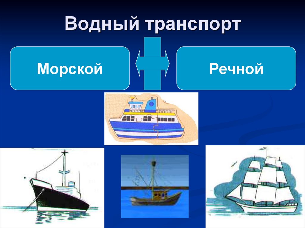 Правила морского транспорта