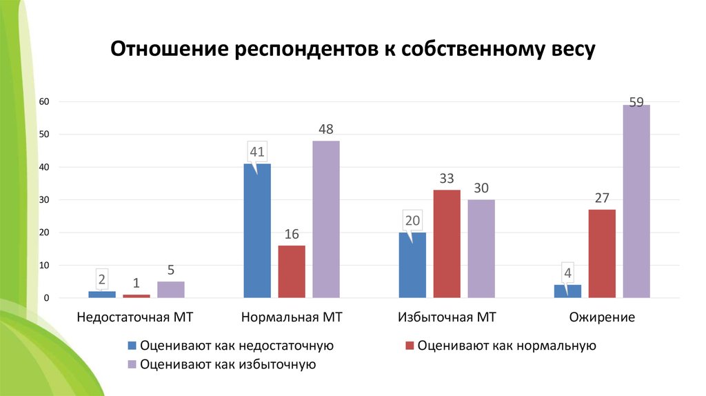 Анализ респондентов