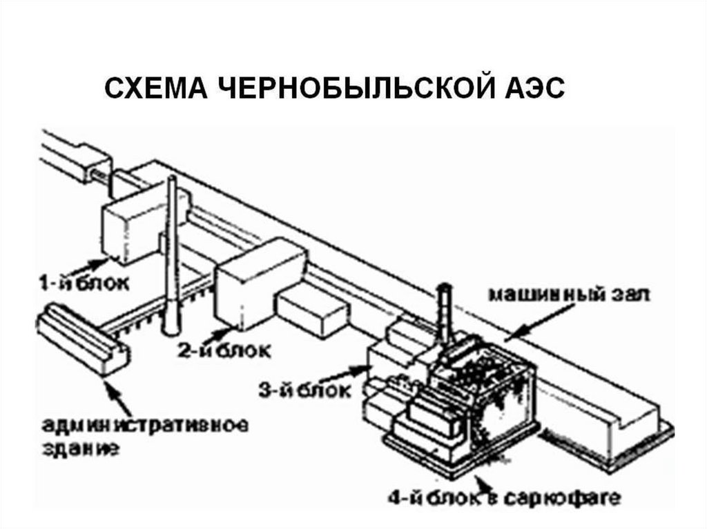 Чертеж аэс. Расположение энергоблоков Чернобыльской АЭС. Чернобыльская АЭС схема расположения энергоблоков. Схема 4 энергоблока ЧАЭС. Чертёж ЧАЭС 4 энергоблок.