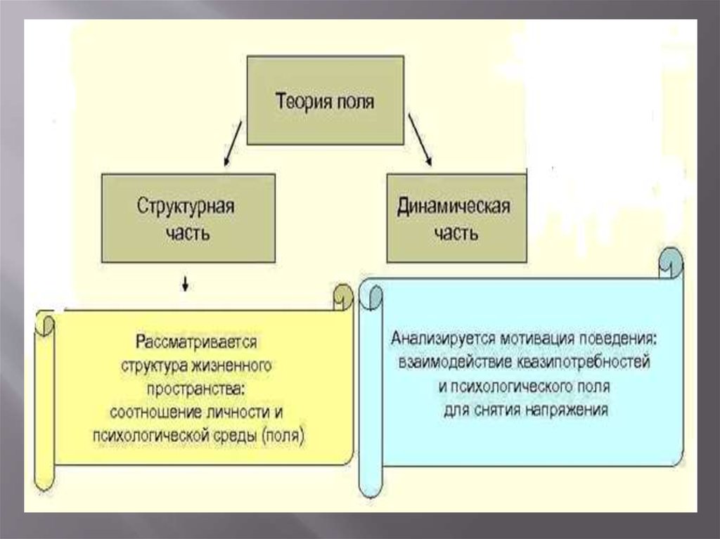 Психологическое поле