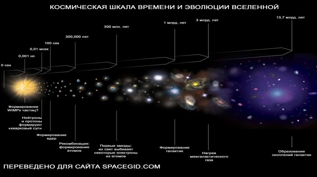 Карта видимой вселенной в логарифмическом масштабе