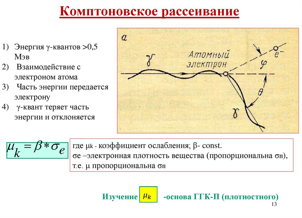 Рассеивание это. Комптоновское рассеивание. Схема комптоновского рассеивания. Томпсоновское рассеяние. Комптоновское рассеяние формула.