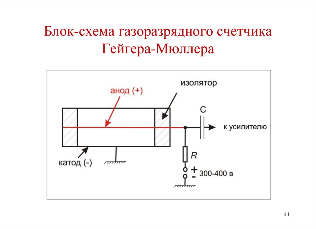 Счетчик гейгера устройство рисунок