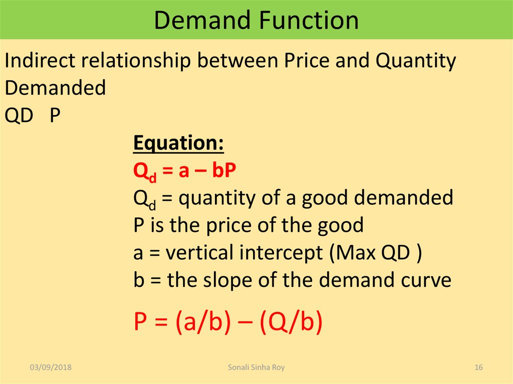 Quantity Demanded Equation