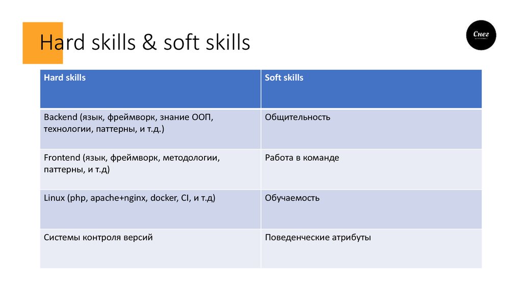 Софт и хард скилы менеджера проектов