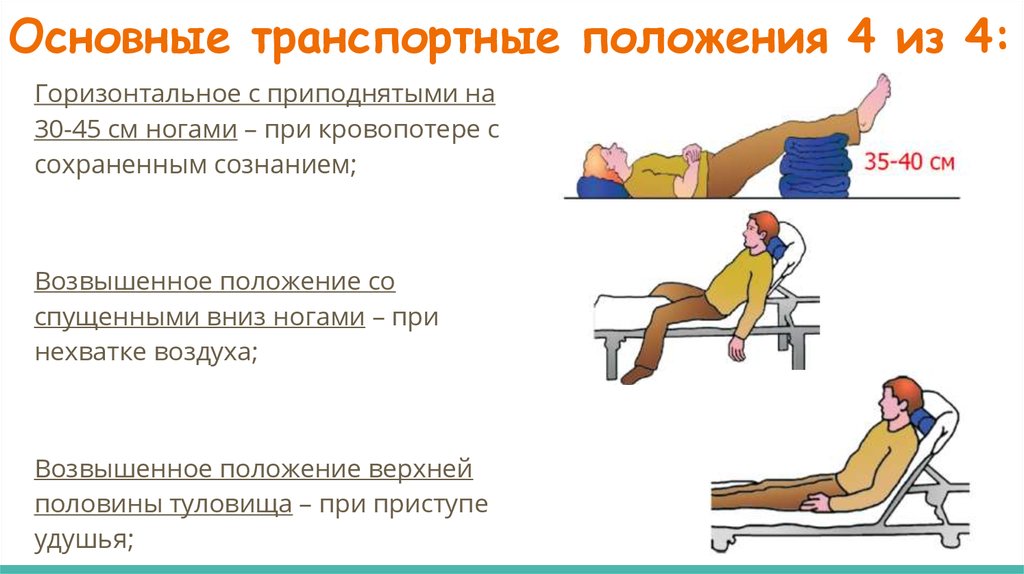 Без положения. Основные транспортные положения. Горизонтальное проложение. Горизонтальное положение. Гори зонтальнон оложение.