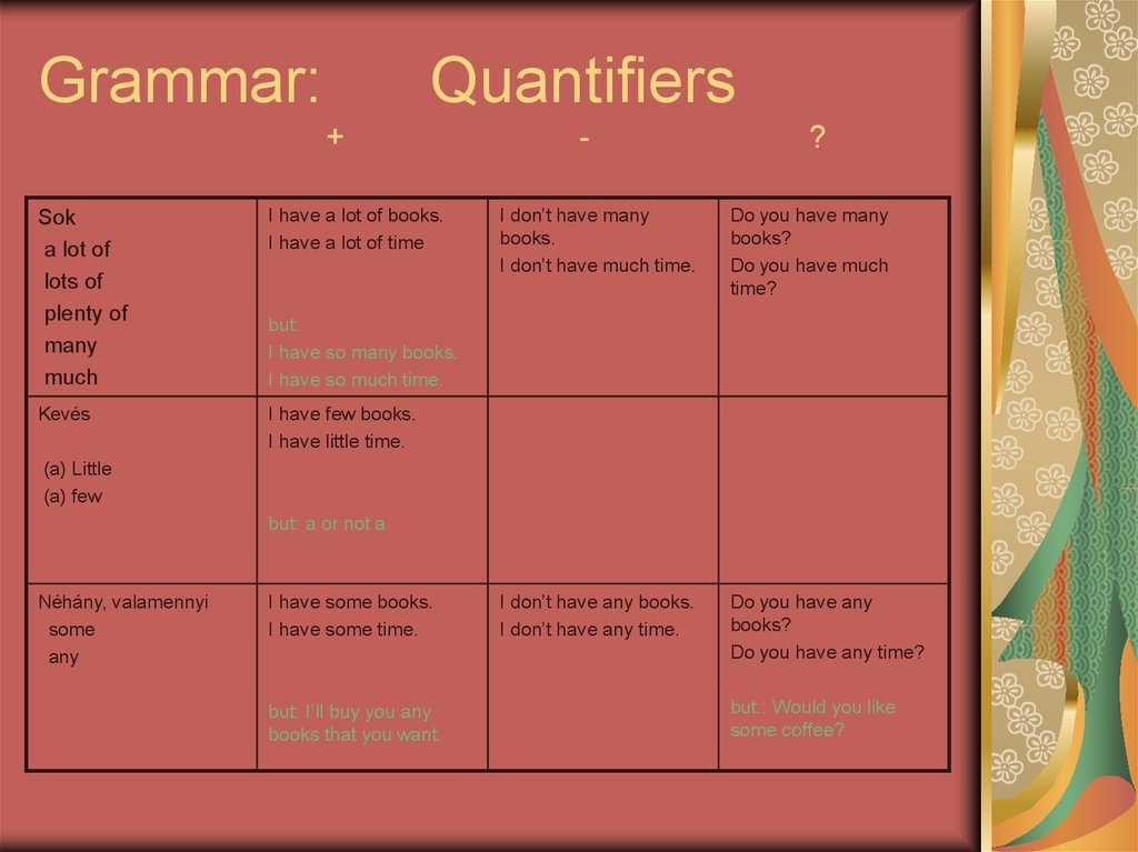 Grammar: Quantifiers + - ?