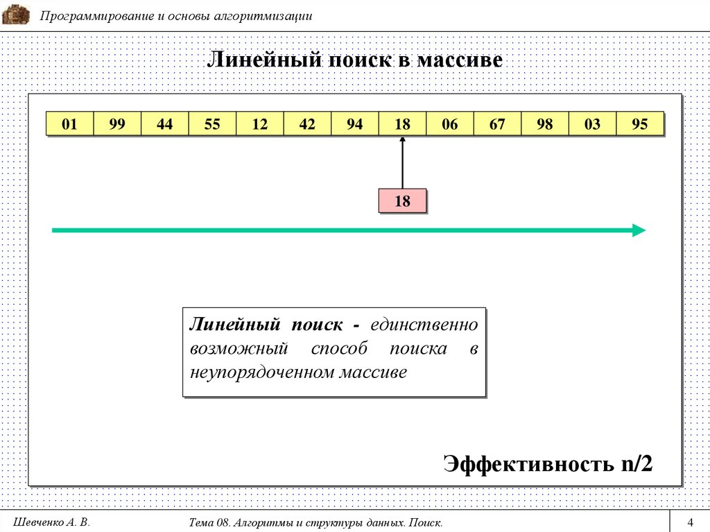 Линейный поиск. Алгоритм линейного поиска. Линейный поиск в массиве. Алгоритмы поиска. Линейный поиск.. Линейный поиск элемента в массиве.