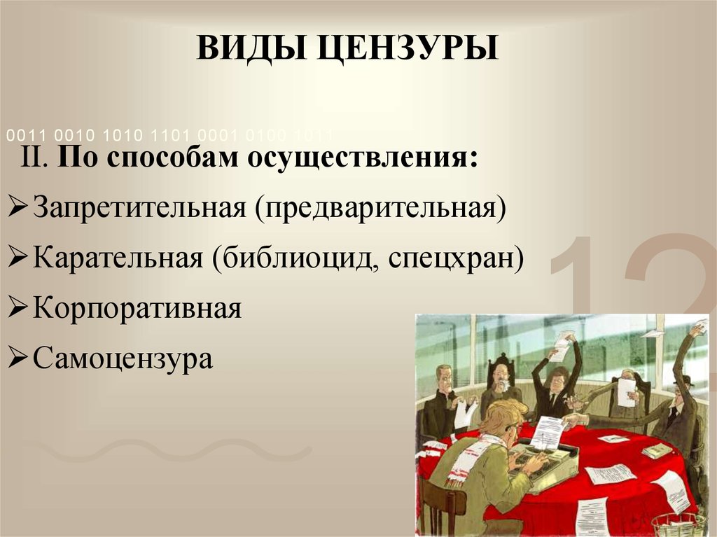 Цензуры 3. Виды цензуры. Степень цензуры виды. Виды цензуры в журналистике. Цензура понятие и виды.