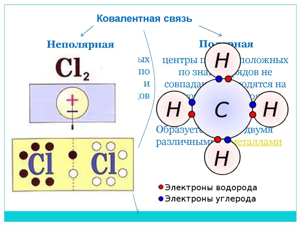 Связь лития и хлора. Ковалентная связь фосфора схема. Кислород ковалентная неполярная связь схема. Ковалентная связь водорода. Ковалентная химическая связь углерода.