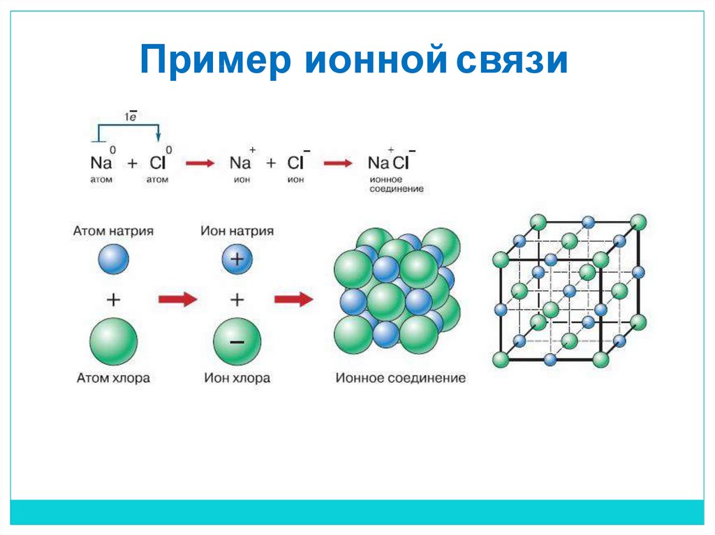 Схема образования ионов связи. Ионная связь примеры веществ. Ионная связь примеры образования. Ионная химическая связь схема.