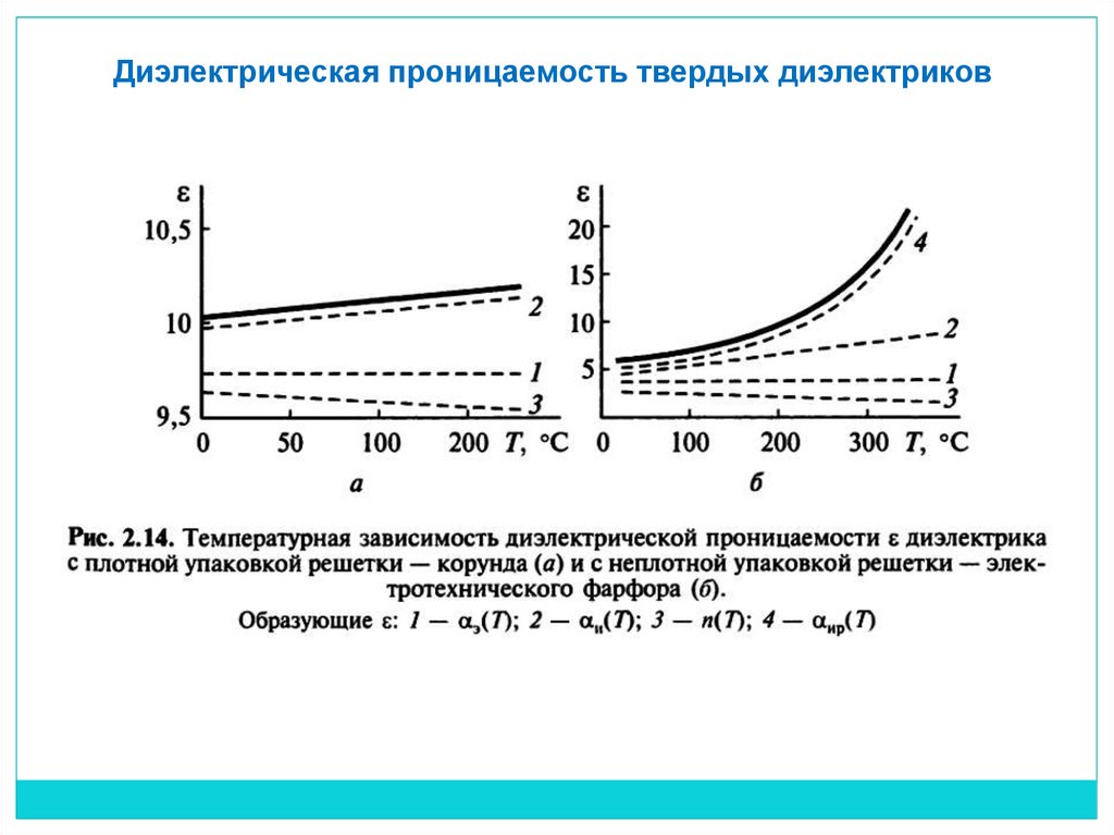 30 диэлектриков