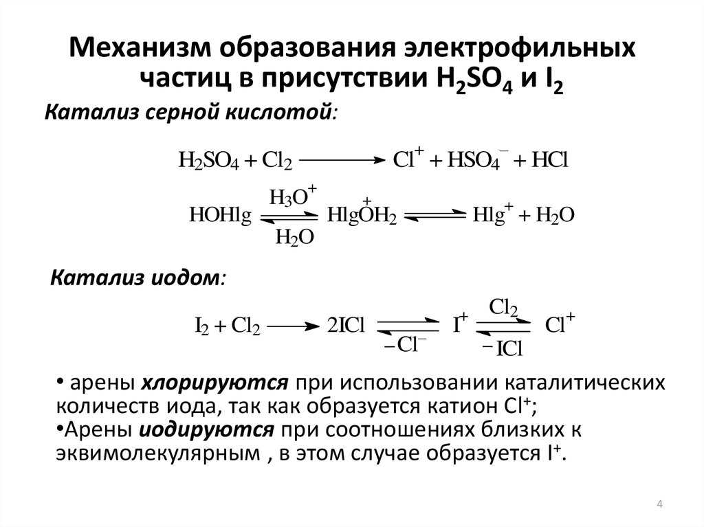 Методы получения органических