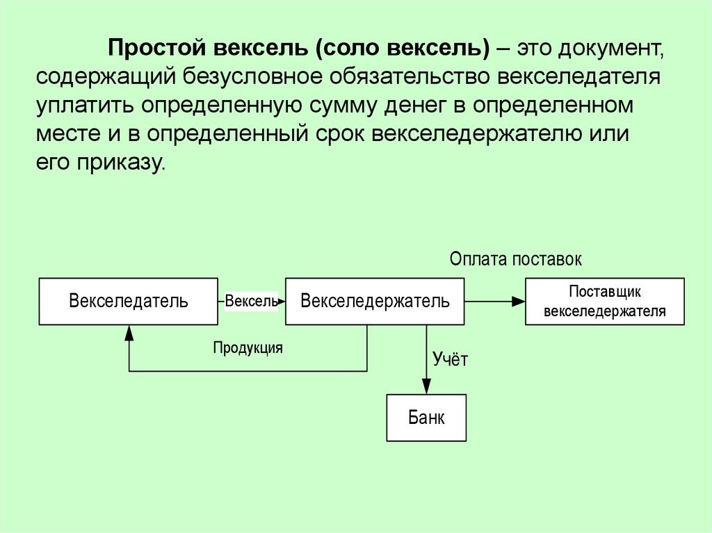 К основным ценным бумагам относятся