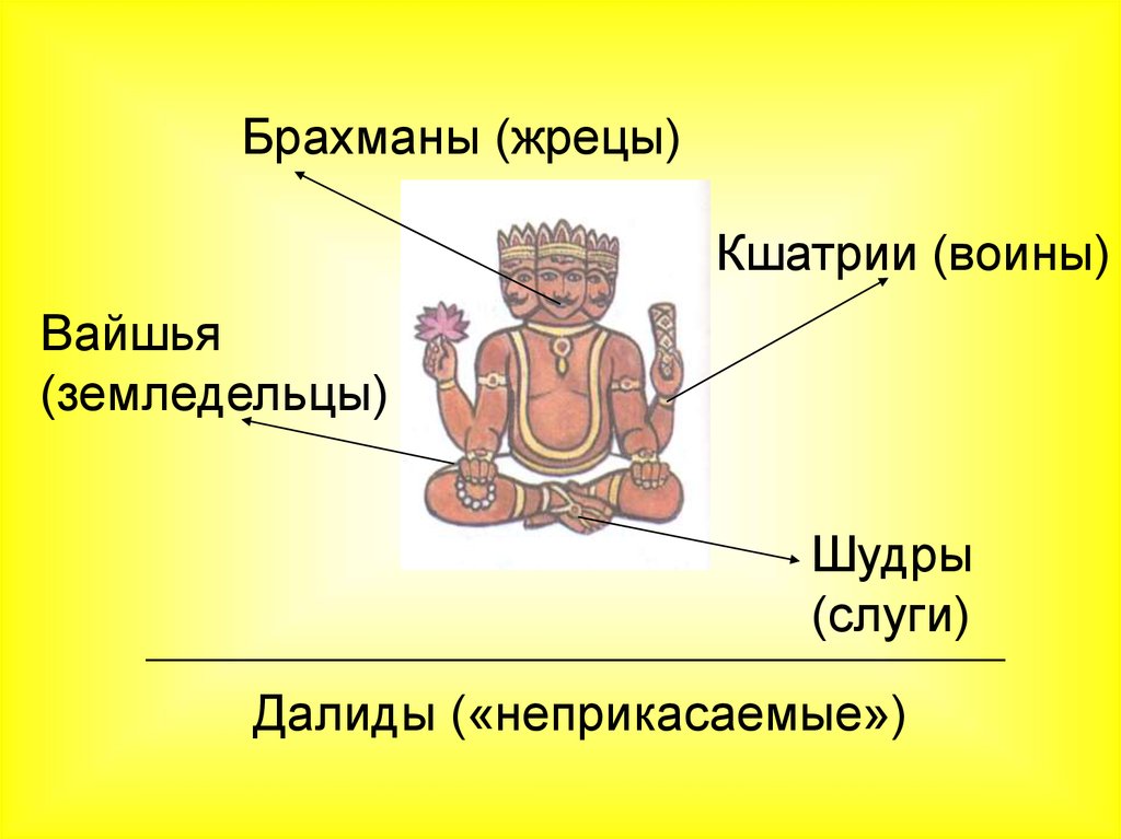 Касты в древней индии рисунки