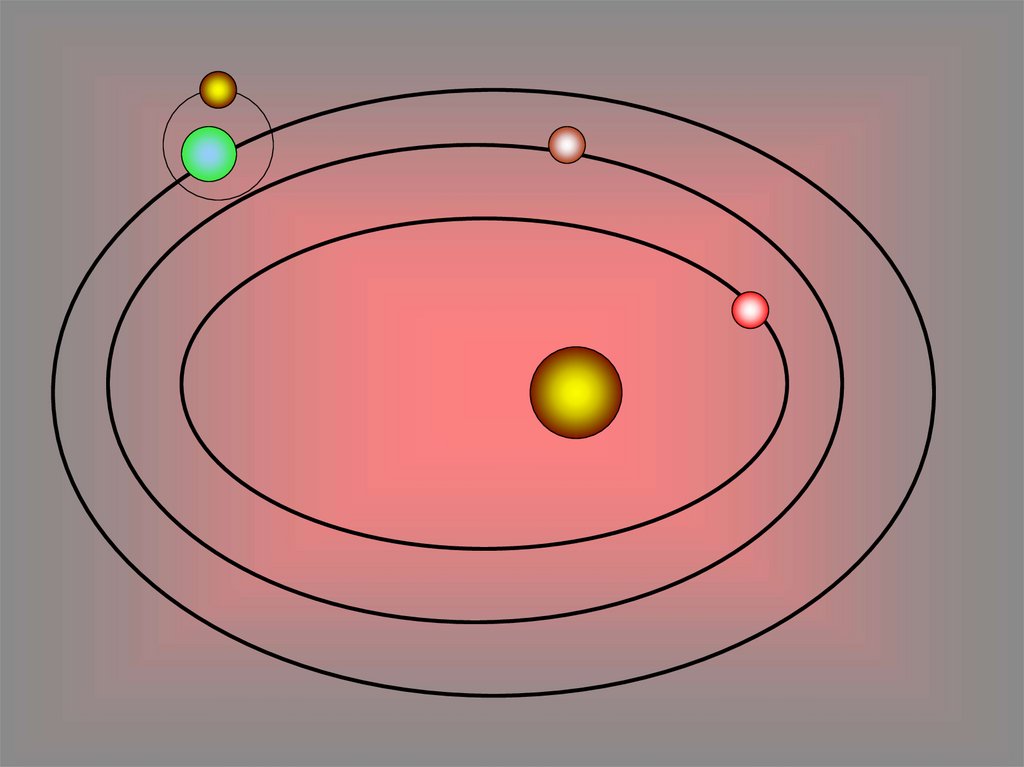 Планеты движутся вокруг