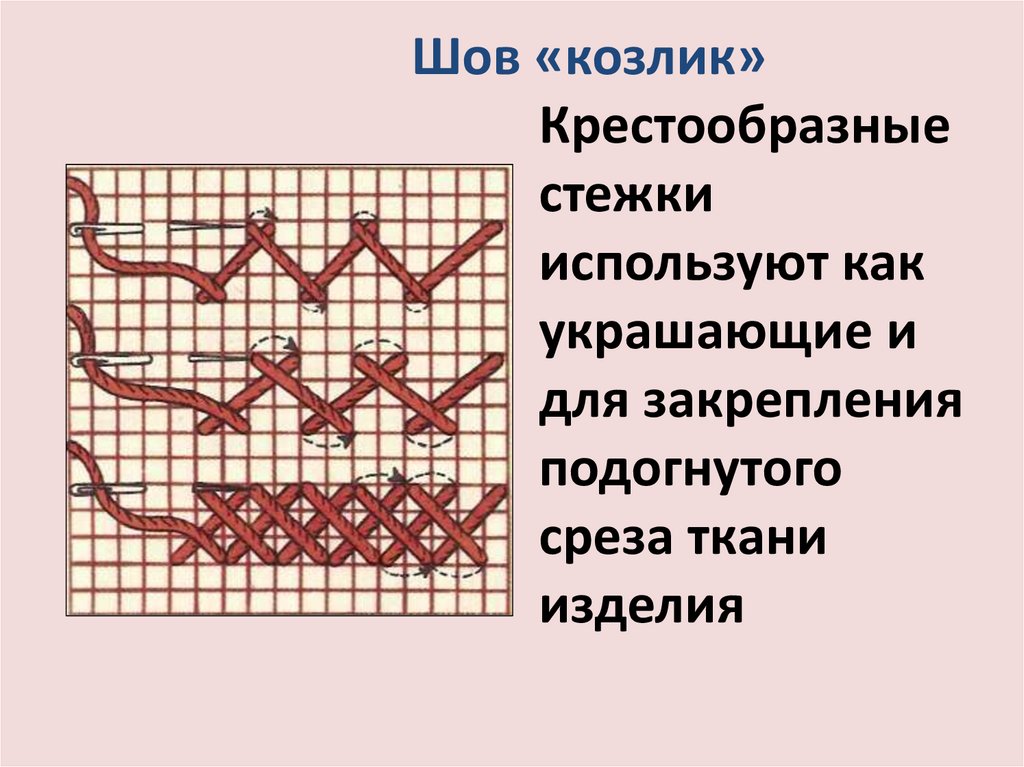 Презентация виды стежков 1 класс