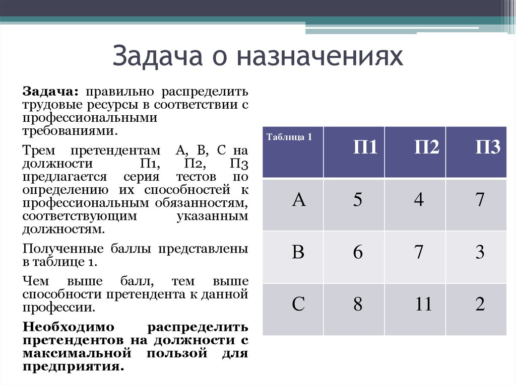 Задача о назначениях. Задача о назначениях Граф. Методы решения задачи о назначениях. Задача о назначениях пример. Задачи о назначениях примеры решения.