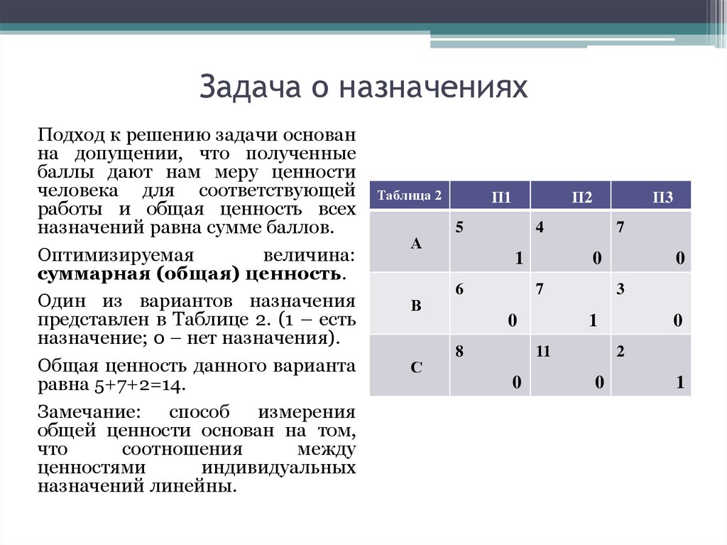 Задача о назначениях презентация