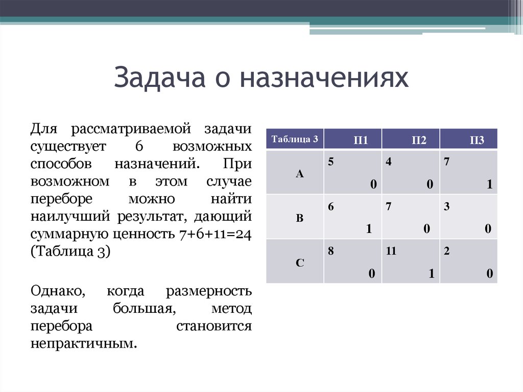 Задача рассмотрена. Задача о назначениях. Задача о назначениях методы. Задача о назначениях презентация. Задача о назначениях онлайн решение.