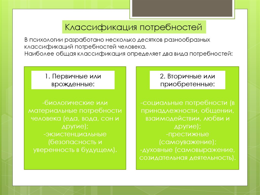 Категории потребностей. Классификация потребностей в психологии. Понятие потребности в психологии. Характеристика потребностей в психологии. Потребность это в психологии определение.