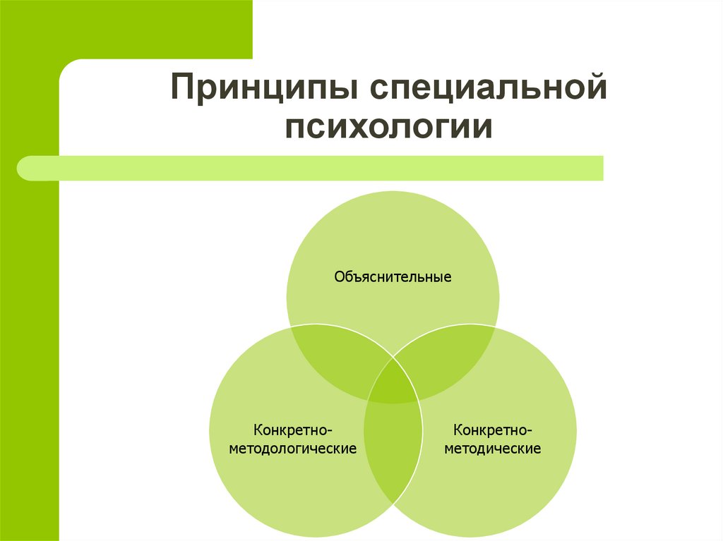 Методы специальной психологии презентация