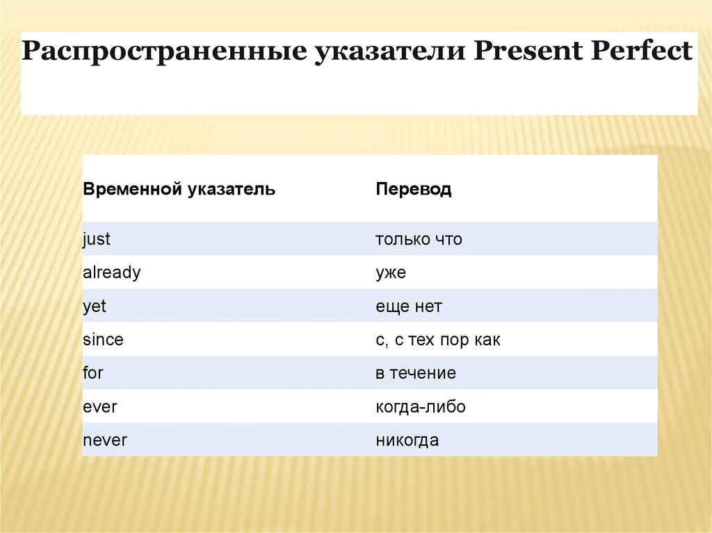 Указатели present perfect. Present perfect слова указатели.