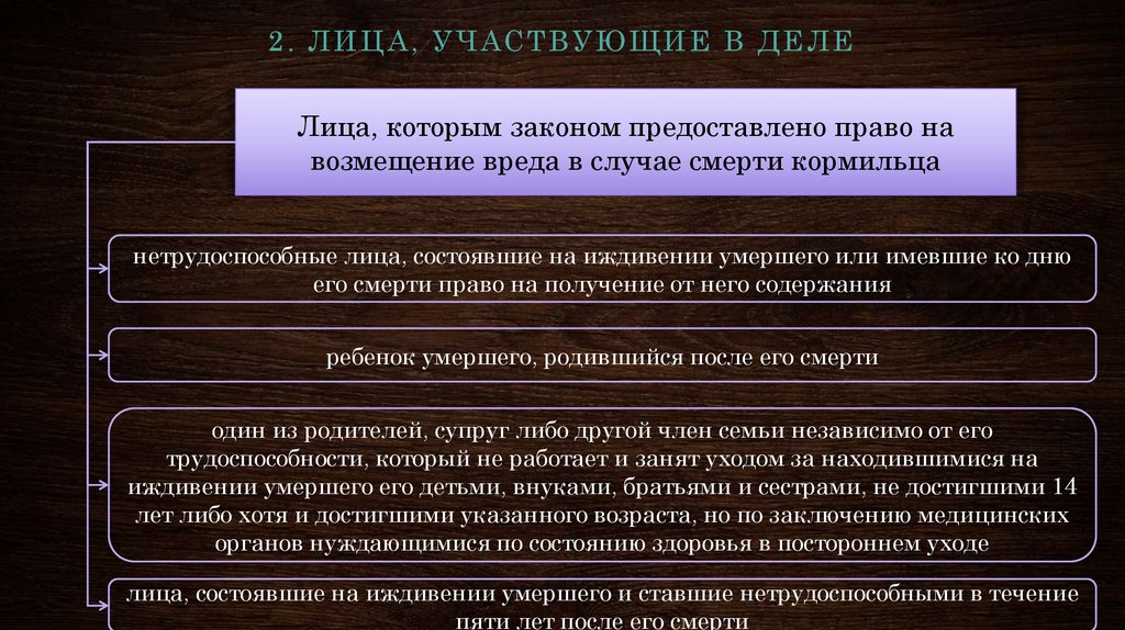 Право потребителя на возмещение вреда. Лица участвующие в деле. Группы лиц участвующих в деле. 2) Лица, участвующие в деле;. Лиц участвующих в деле объединяет.