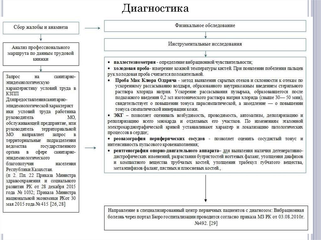 Проба Мак Клюра Олдрича в норме.