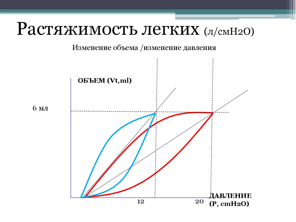 Изменение 20