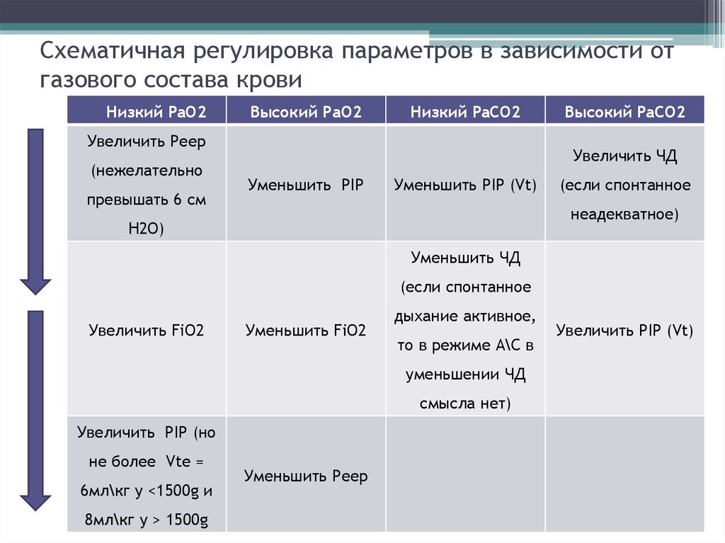 Регулируемые параметры. Не является регулируемым параметром.