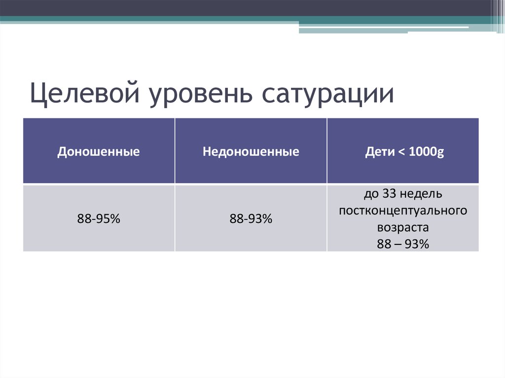 Сатурация у грудничков