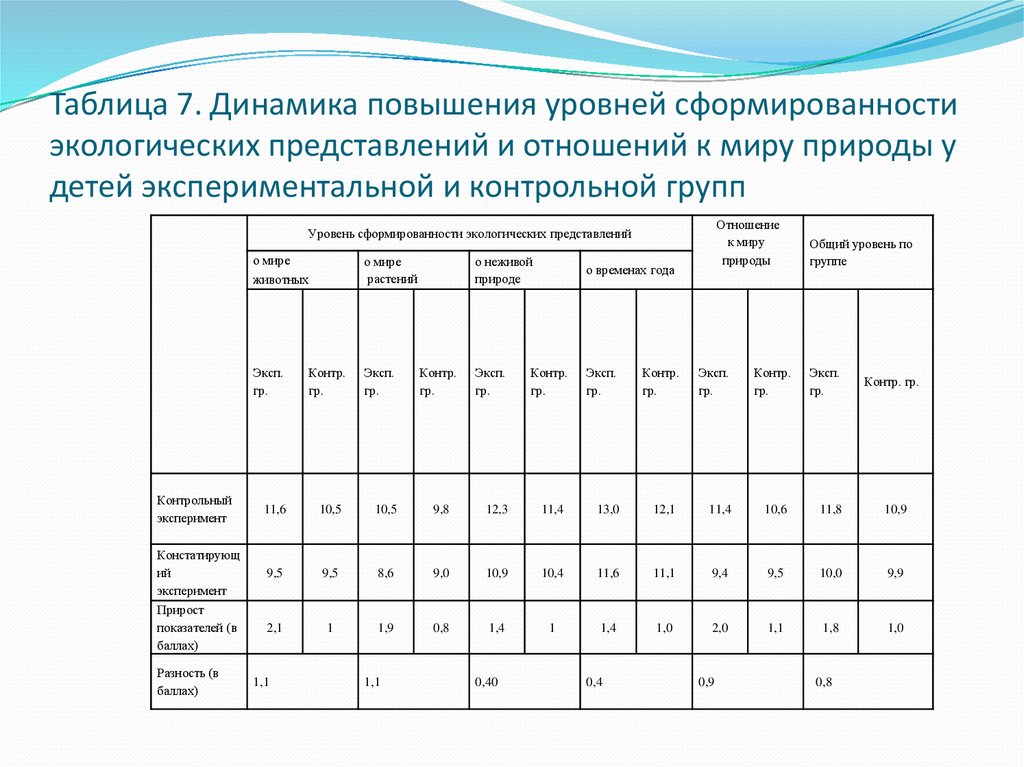 Динамика улучшилась