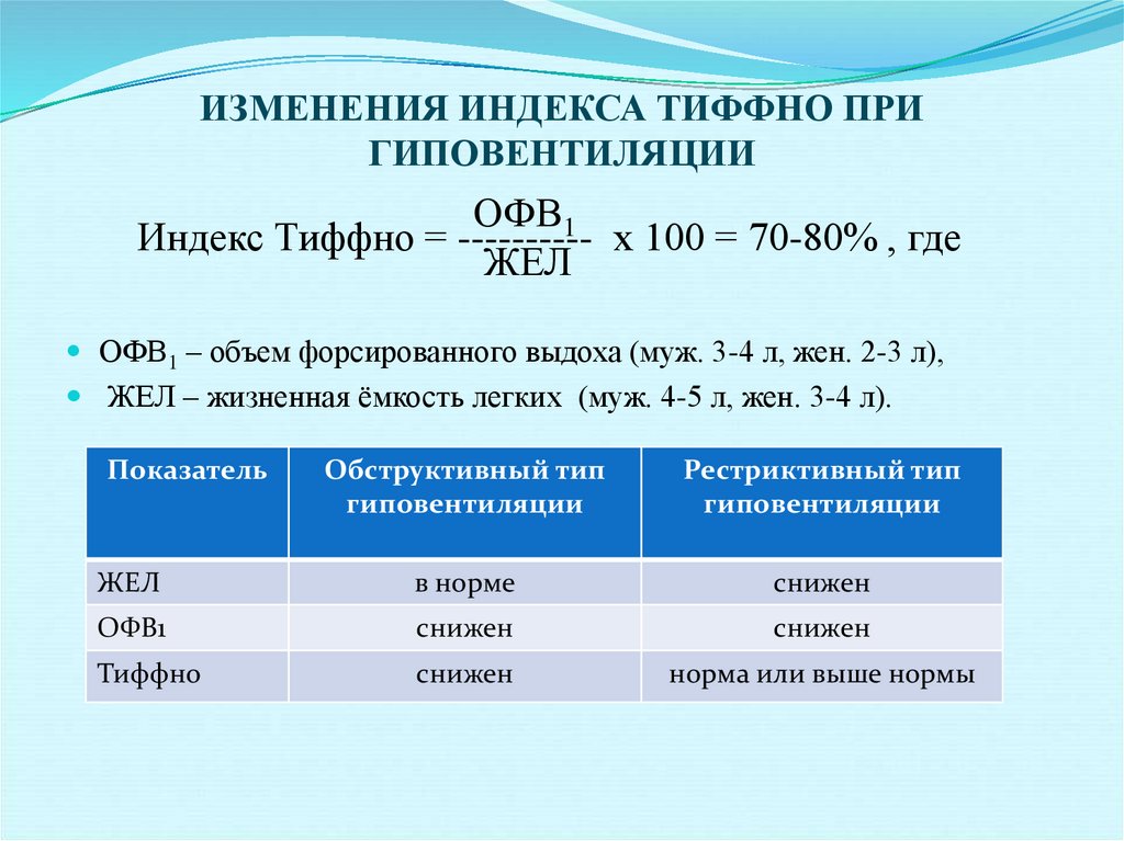 Индекс 60