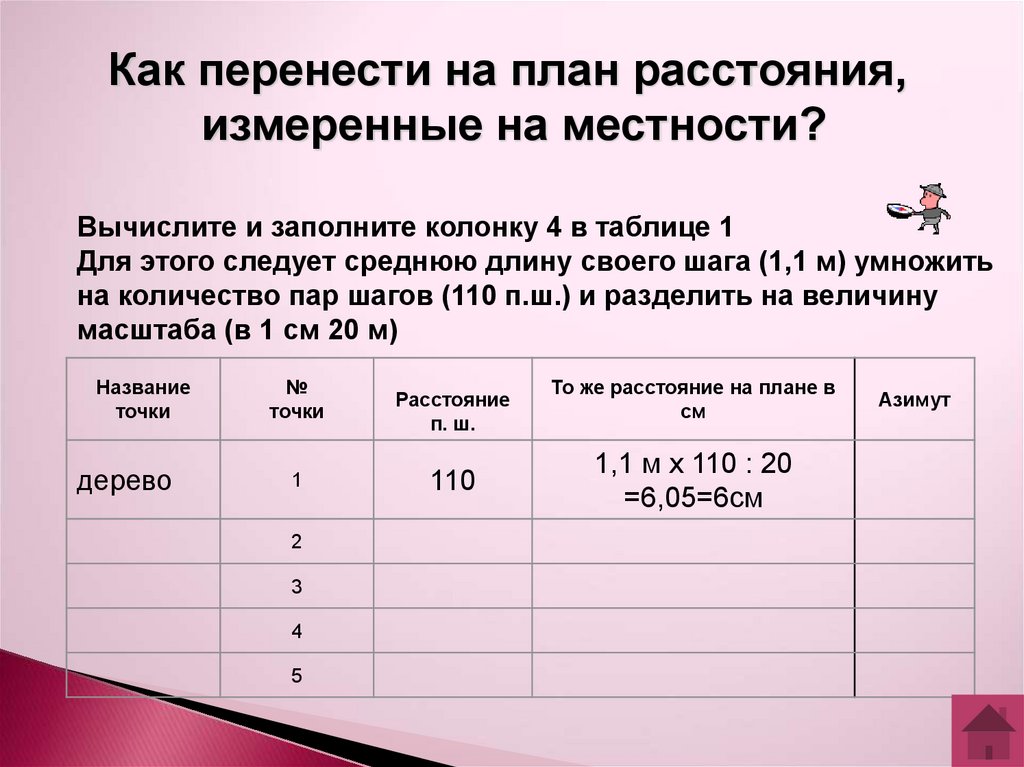 Заполните колонки таблицы. Как считать пары шагов. Как перенести на план расстояния измеренные на местности. План и масштаб заполните таблицу. Как считать расстояние парами шагов.