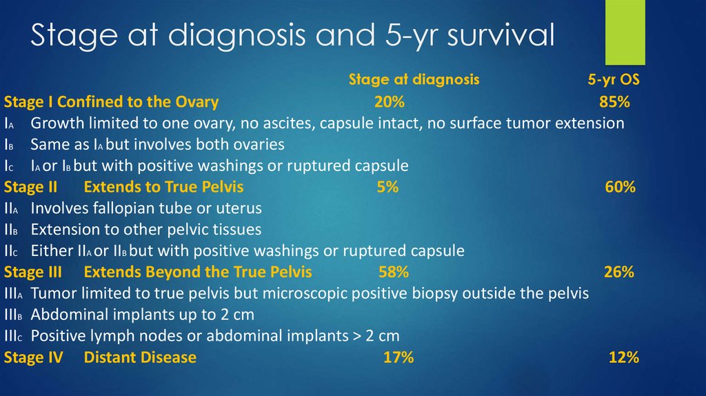 Stage at diagnosis and 5-yr survival