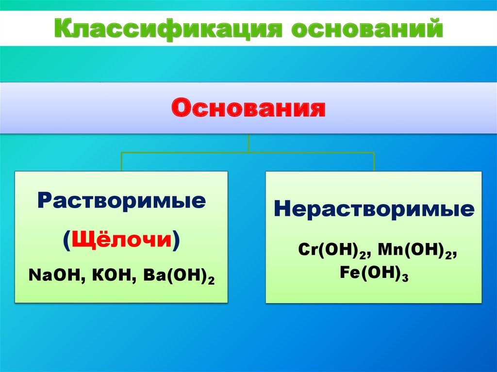 Основанием называют соединение. Названия оснований. Типы оснований. Растворимые основания примеры. Растворимые основания щелочи.