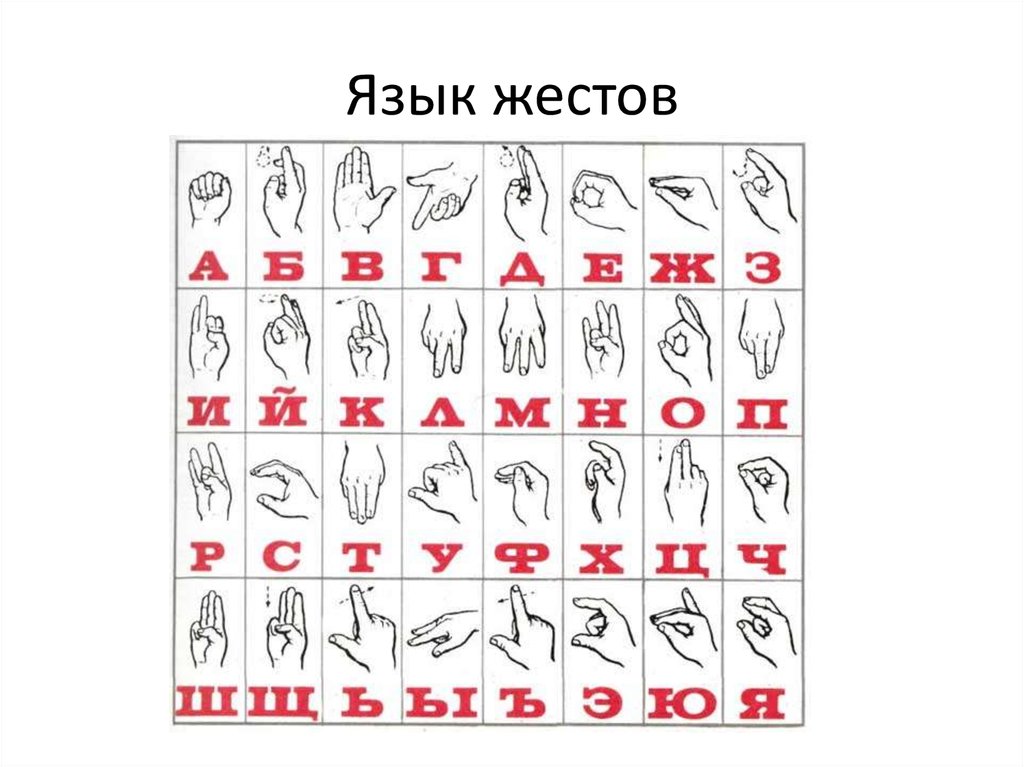 Игра говорящая рука. Как выучить язык жестов самостоятельно на русском с нуля самому. Язык глухонемых жесты для начинающих. Язык жестов обучение с нуля русский язык для начинающих алфавит. Немой язык учить жесты.