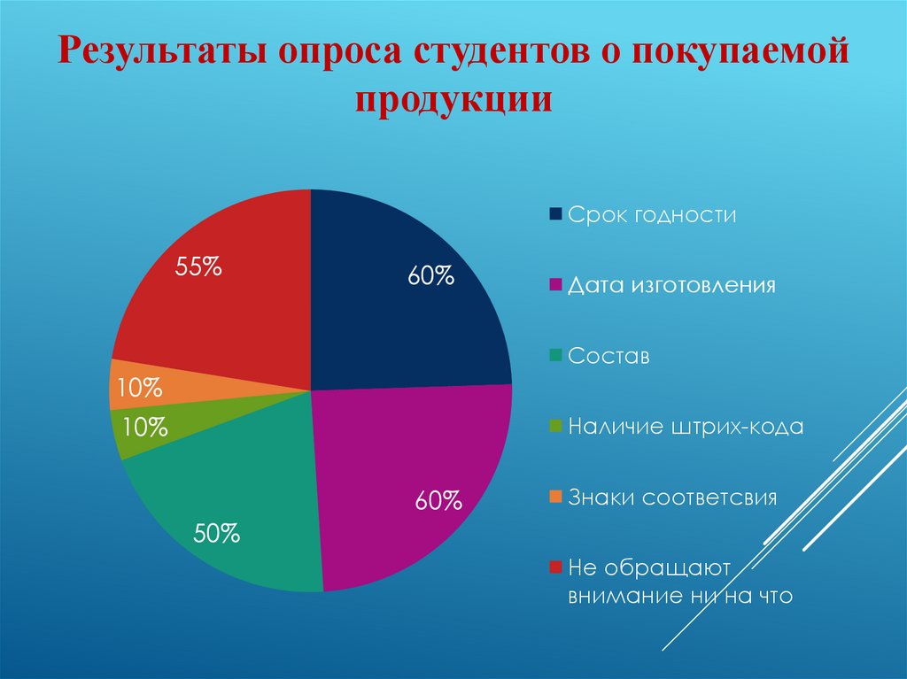 Социальный опрос студентов. Опрос студентов. Опрос.