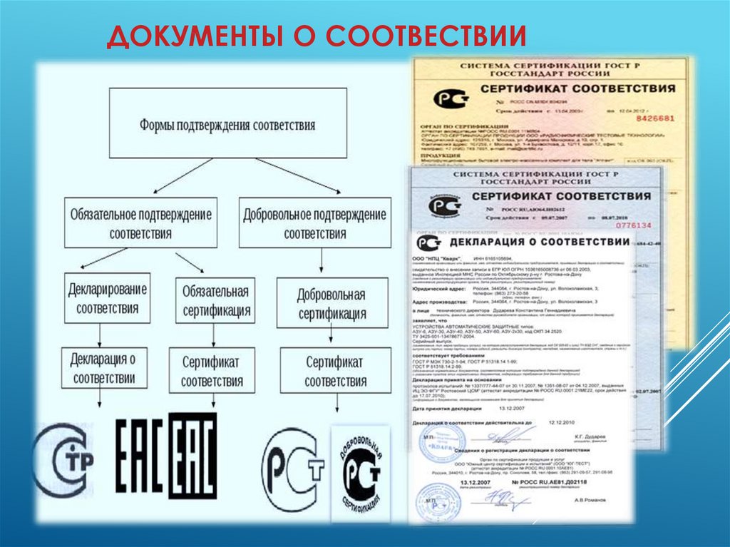 Формы подтверждения соответствия сертификации