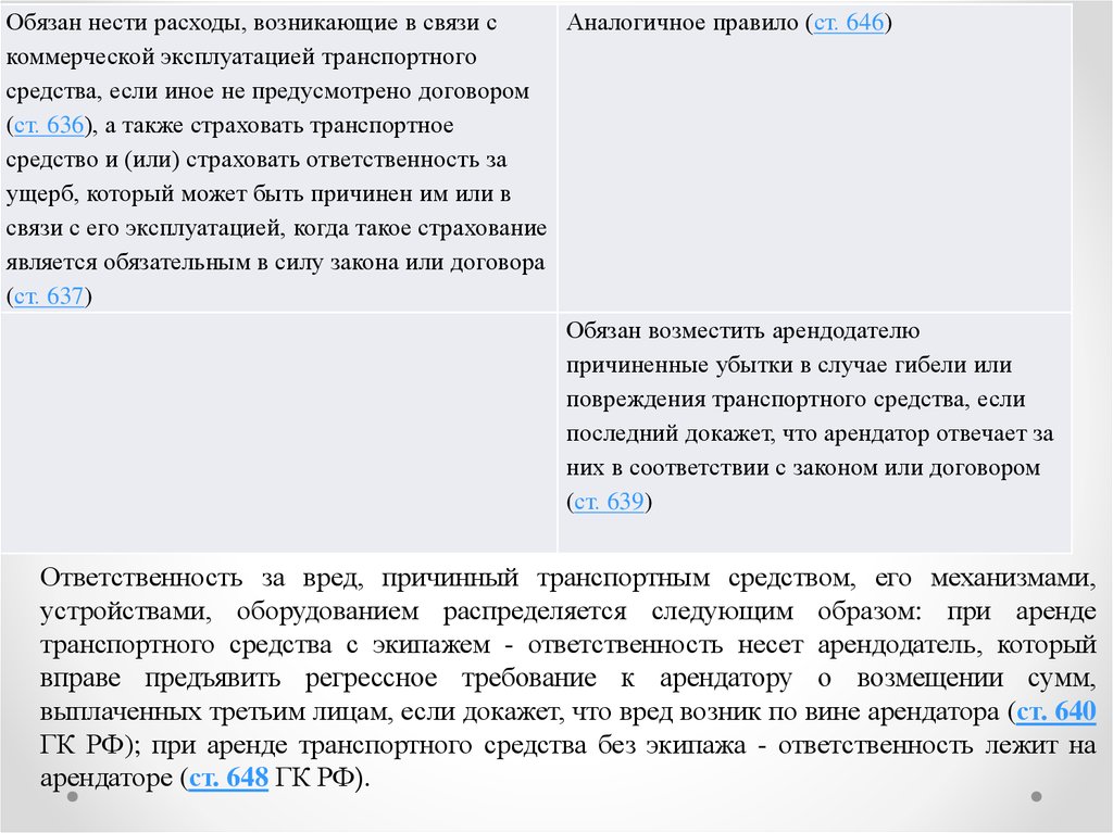 Обязанности по аренде транспортного средства