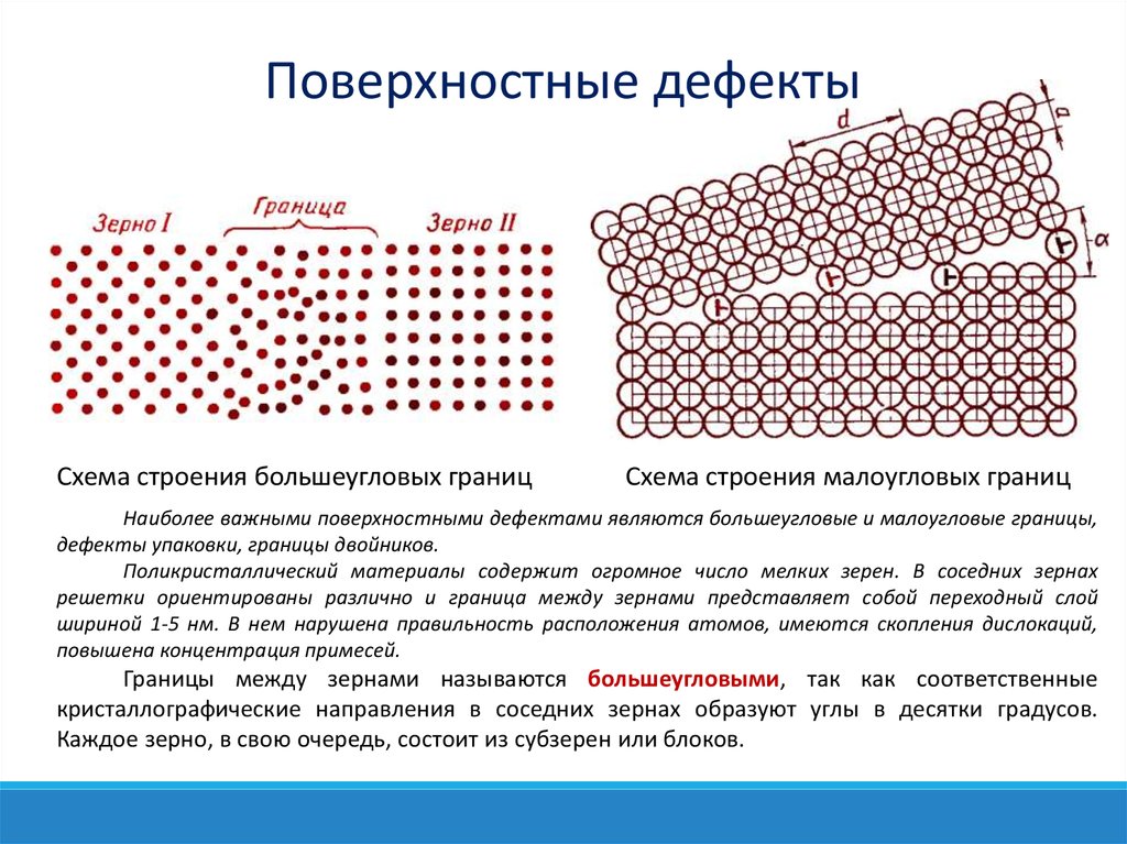 Физические основы формирования изображения на жидкокристаллическом дисплее