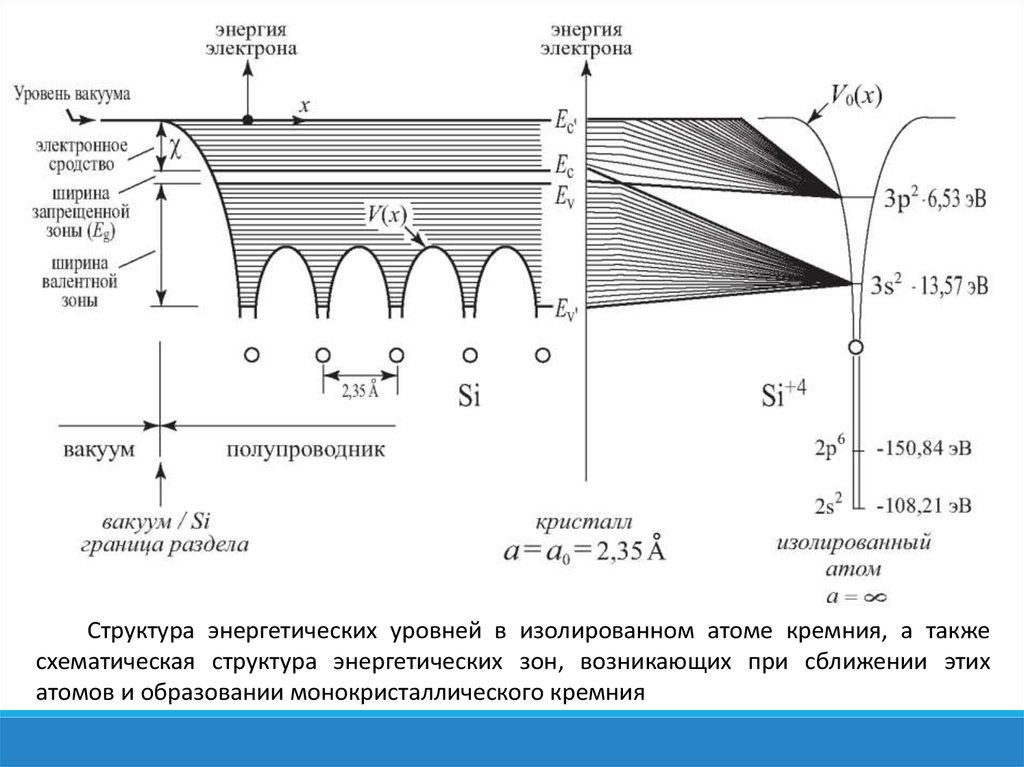 Физические основы формирования изображения на жидкокристаллическом дисплее