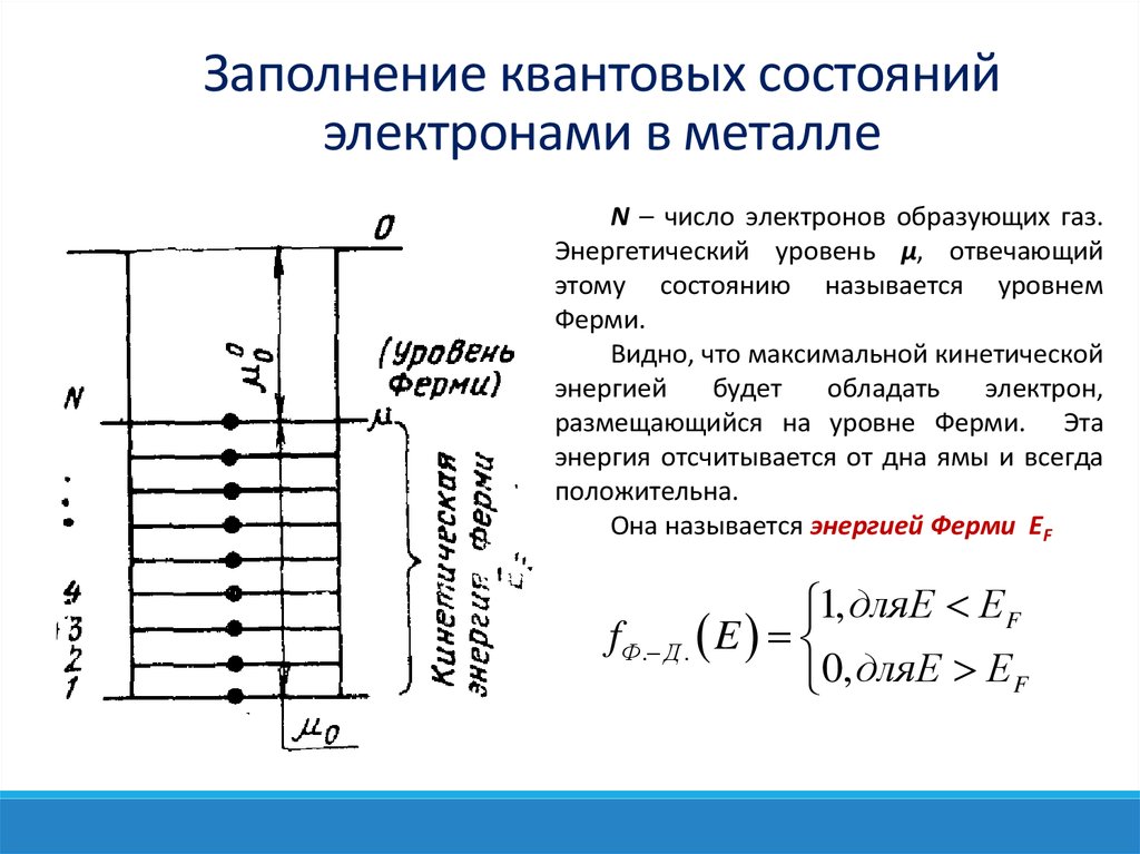 Квантовое состояние электронов